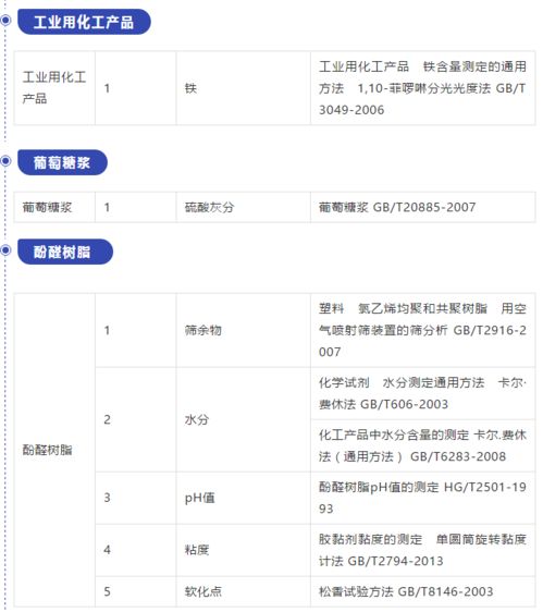 國磨質檢在行動 拓展資質能力，新增檢驗項目，助力建筑工程質量檢測與評估咨詢